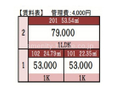 [賃料表] 