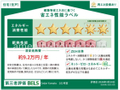 「省エネ性能表示（BELS）におけるZEH-Mの評価取得物件（20260310） 