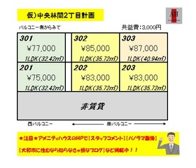 仮）中央林間２丁目計画（中央林間の新築1ＬＤＫの家賃表）