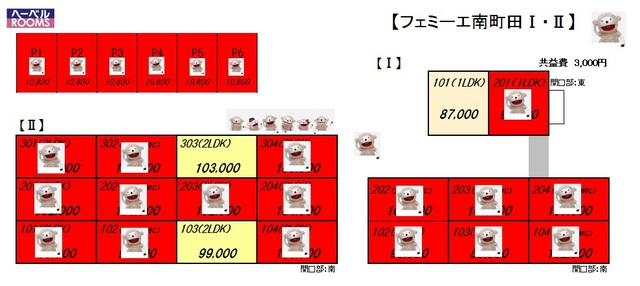 フェミーエ南町田
