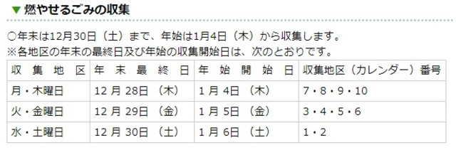 大和市ゴミ　年末年始