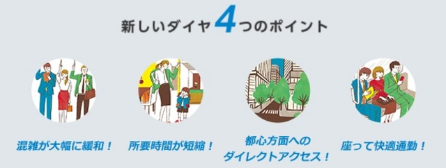 小田急線　ダイヤ改正