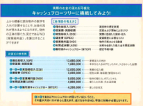 真夏の閑散期、じっくり現状分析を！【賃貸物件の稼ぐ力！】お金の流れを可視化して収支を見てみましょう！＝儲かっていますか！？