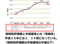 『マンション高すぎる！！』そろそろ・・この辺で潮時に、、如何ですかね？