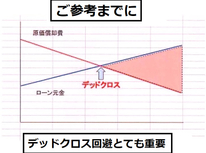 『デッドクロス』？ご存知ですか。借入金の元本返済と減価償却費との関係に要注意！【其の一】再掲載
