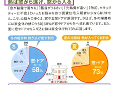 オーナー様『近頃の異常気象？＝春～夏にかけて猛暑・酷暑対策・秋～冬にかけて酷寒対策』如何でしょうか！？