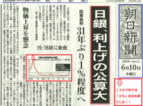 中古マンション価格頭打ち？⇒マンション住み替えの志向！⇒でも！金利はどうやら利上げ方向へ！