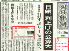 中古マンション価格頭打ち？⇒マンション住み替えの志向！⇒でも！金利はどうやら利上げ方向へ！