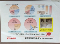 何か一つは「ご提案」を心がけています［パート５９]ネット無料が勢い増す方向？