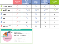 火災保険の選び方