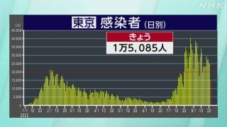 感染者