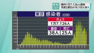 感染者