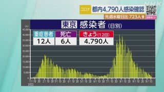感染者