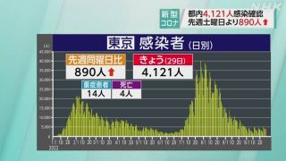 感染者