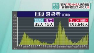 感染者