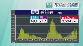 感染者