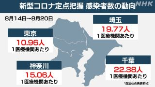 定点