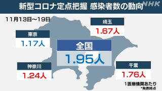 定点