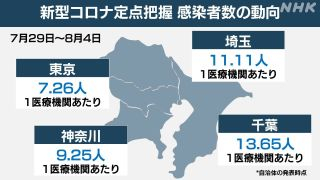定点