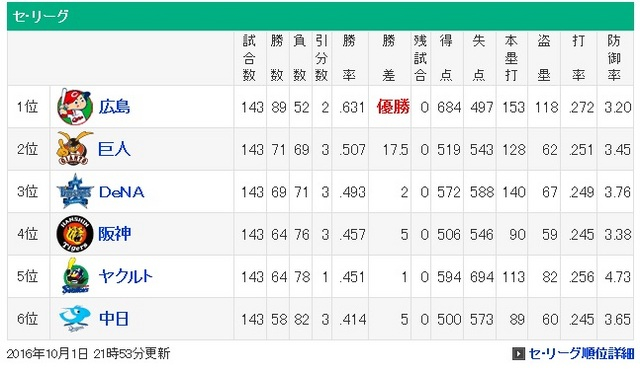 セリーグ２０１６