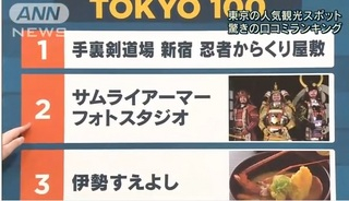 外国人におすすめしたい観光スポットランキング