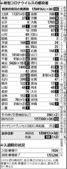 感染者