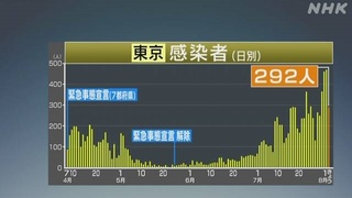 感染者