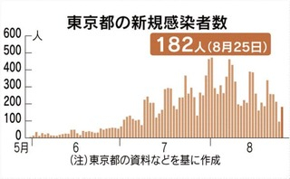 東京都