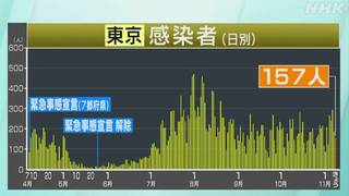 感染者