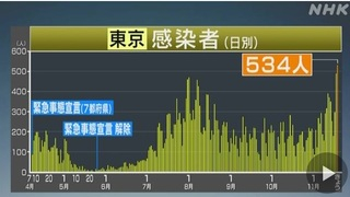 感染者