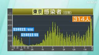 感染者