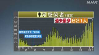感染者