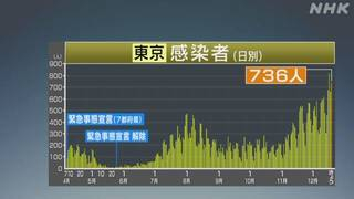 感染者