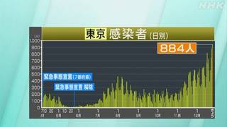 感染者