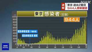 感染者