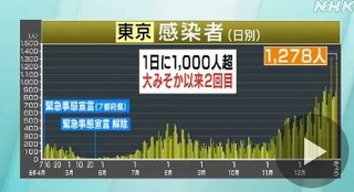 感染者