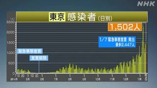 感染者