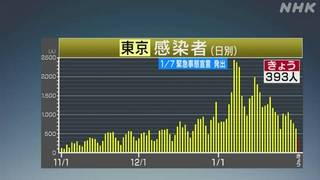 感染者