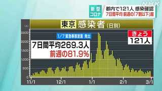 感染者