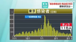 感染者
