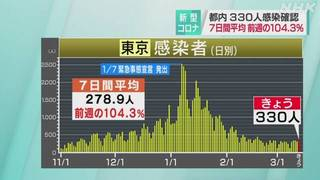 感染者