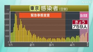 感染者