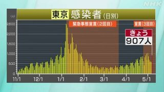 感染者