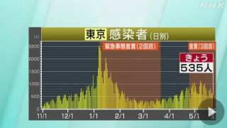 感染者