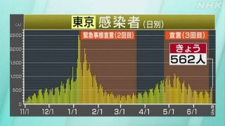 感染者