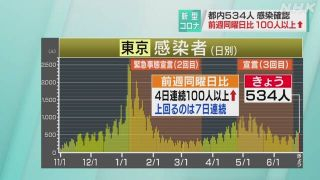 感染者