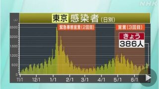 感染者