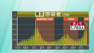 感染者