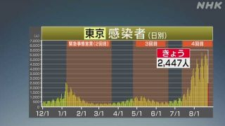 感染者