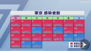 感染者